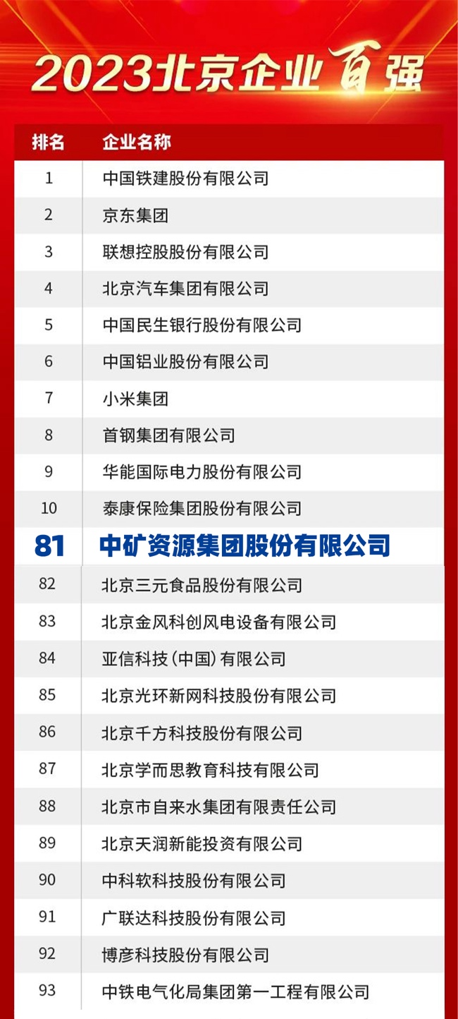 yy易游资源荣膺2023北京企业百强榜